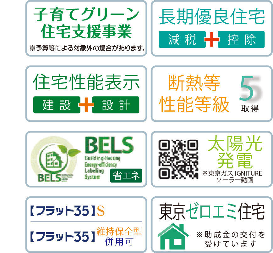 性能