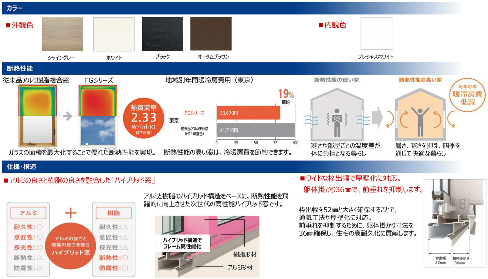 省エネ